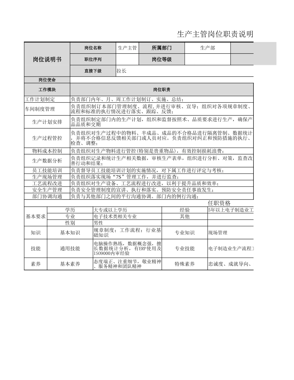 【生产部】生产主管岗位职责.xlsx_第1页