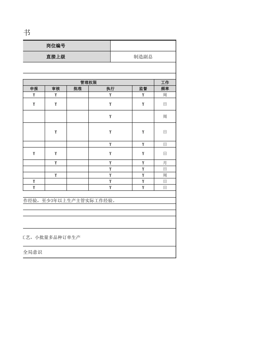 【生产部】生产主管岗位职责.xlsx_第2页