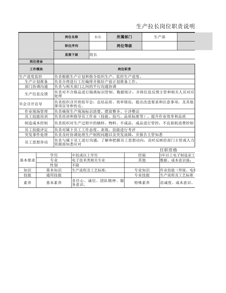 【生产部】生产拉长岗位职责.xlsx_第1页
