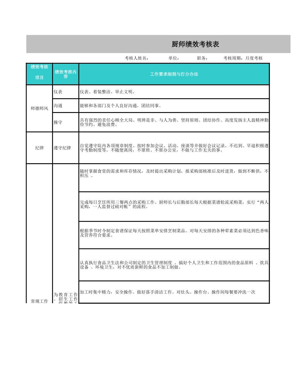 【食堂管理】厨师绩效考核表 (1).xls_第1页