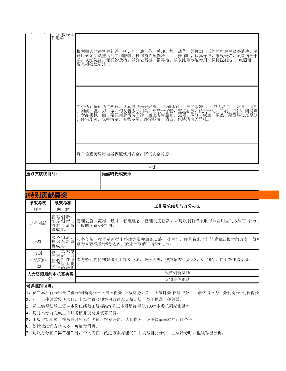 【食堂管理】厨师绩效考核表 (1).xls_第2页