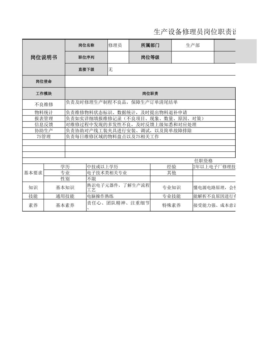 【生产部】设备维修员岗位职责.xlsx_第1页