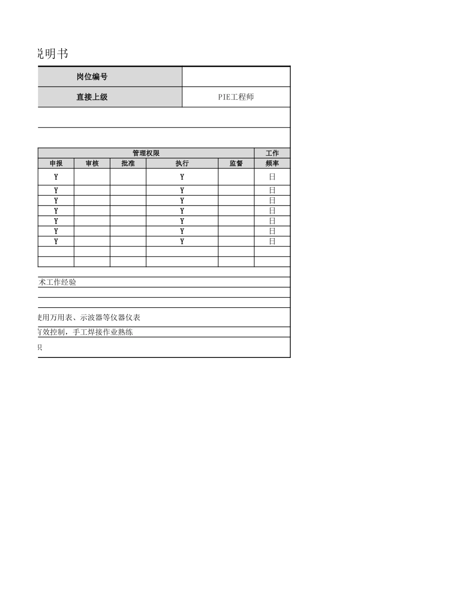 【生产部】设备维修员岗位职责.xlsx_第2页