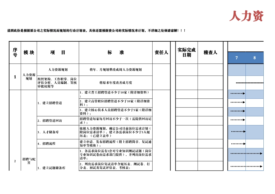 【人事计划】人力资源部工作计划行动表 (2).xls_第1页