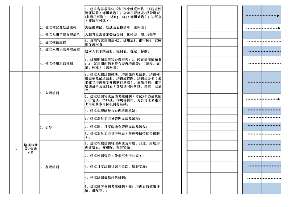 【人事计划】人力资源部工作计划行动表 (2).xls_第2页