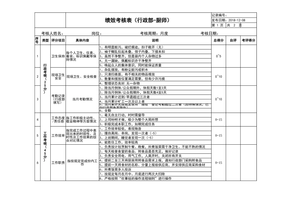 【食堂管理】绩效考核表（厨师） (2).xlsx_第1页