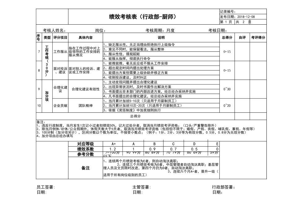 【食堂管理】绩效考核表（厨师） (2).xlsx_第2页