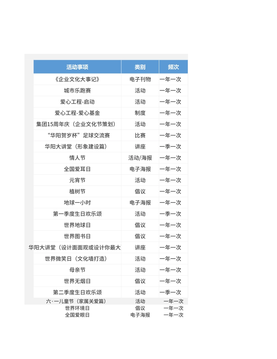 【全年行事历】小型公司活动全年活动行事历 (4).xlsx_第1页