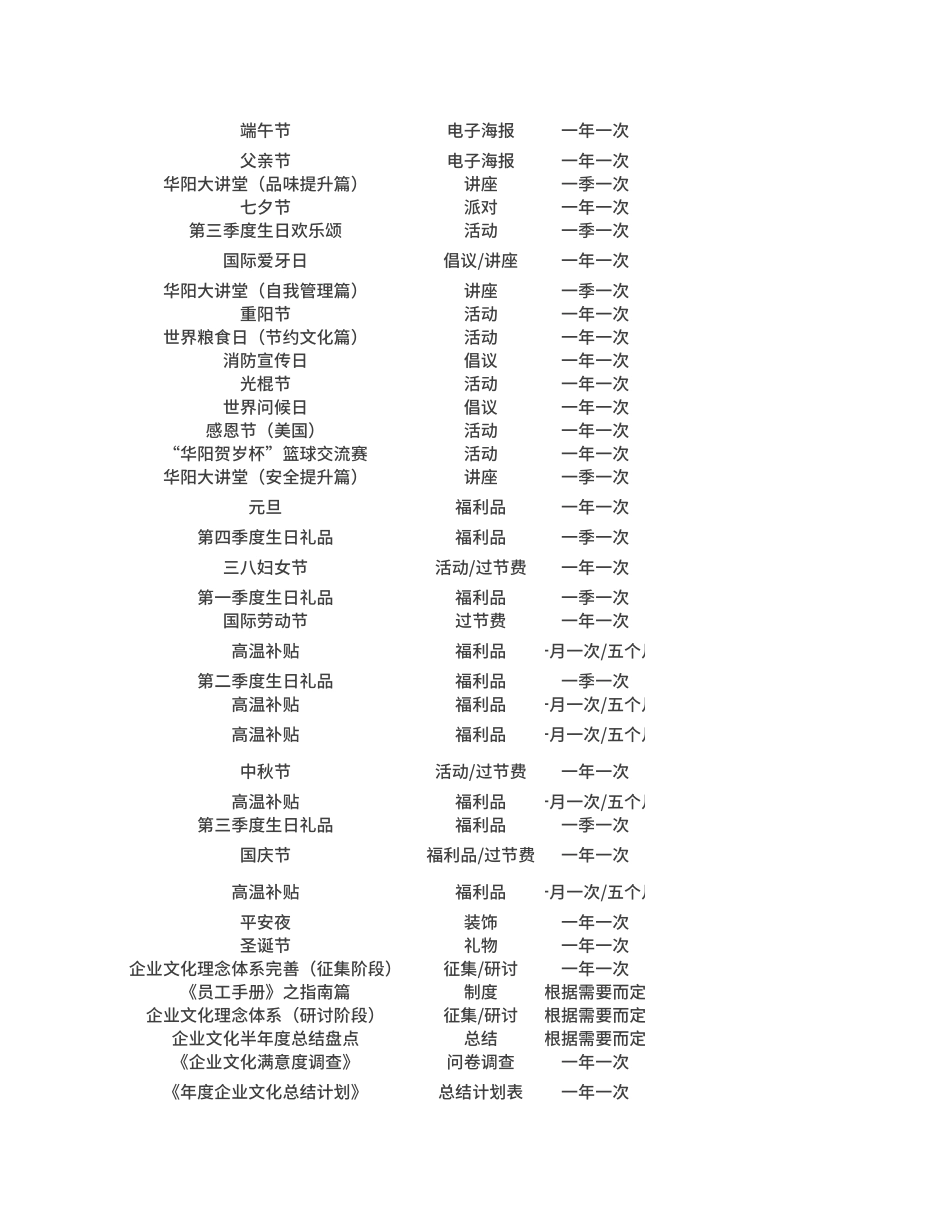 【全年行事历】小型公司活动全年活动行事历 (4).xlsx_第2页