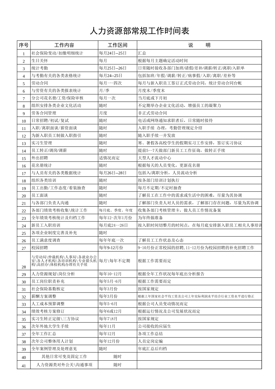 【人事计划】人力资源部HR常规工作时间表 (2).xls_第1页