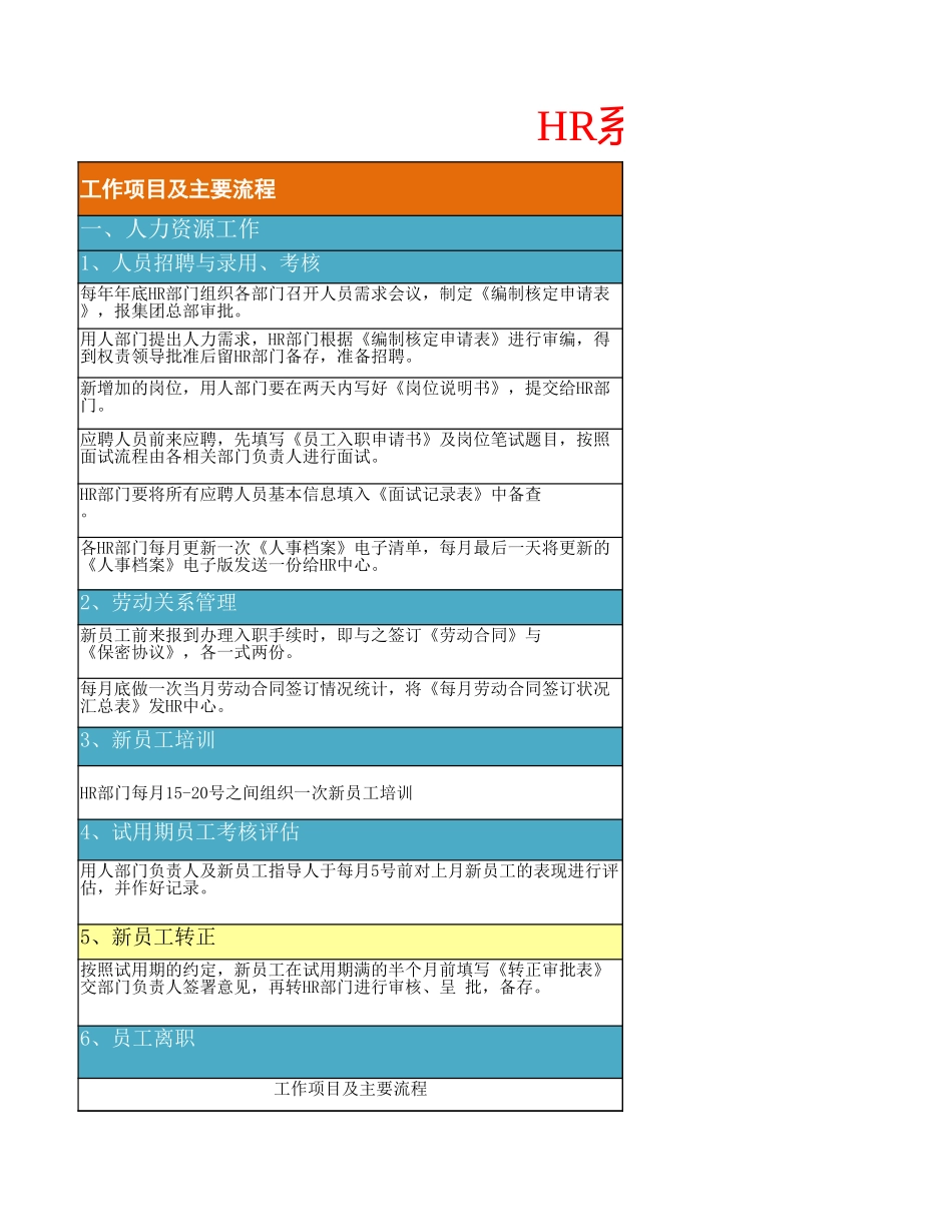 【人事计划】HR系统工作清单一览表 (2).xlsx_第1页