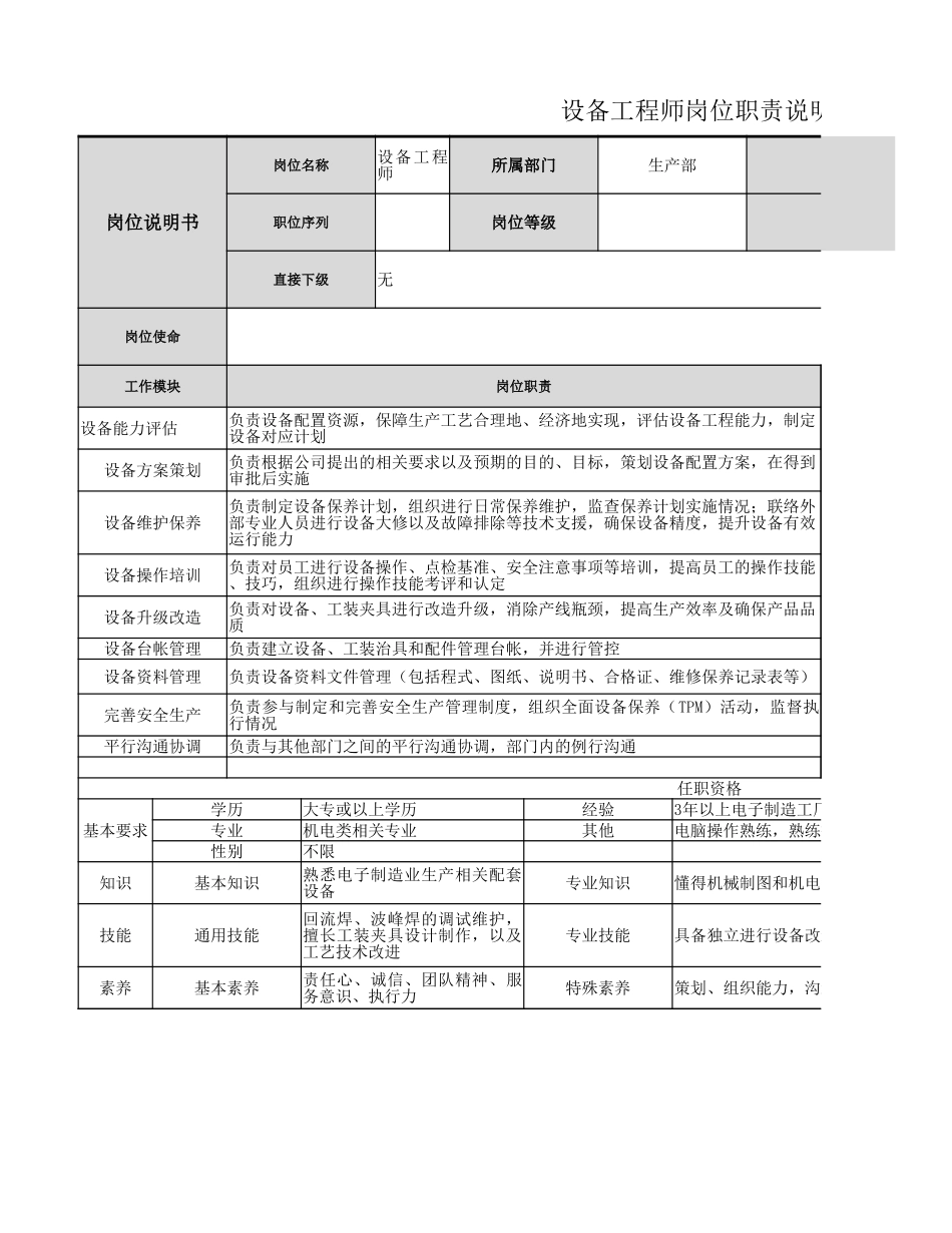 【生产部】设备工程师岗位职责.xlsx_第1页