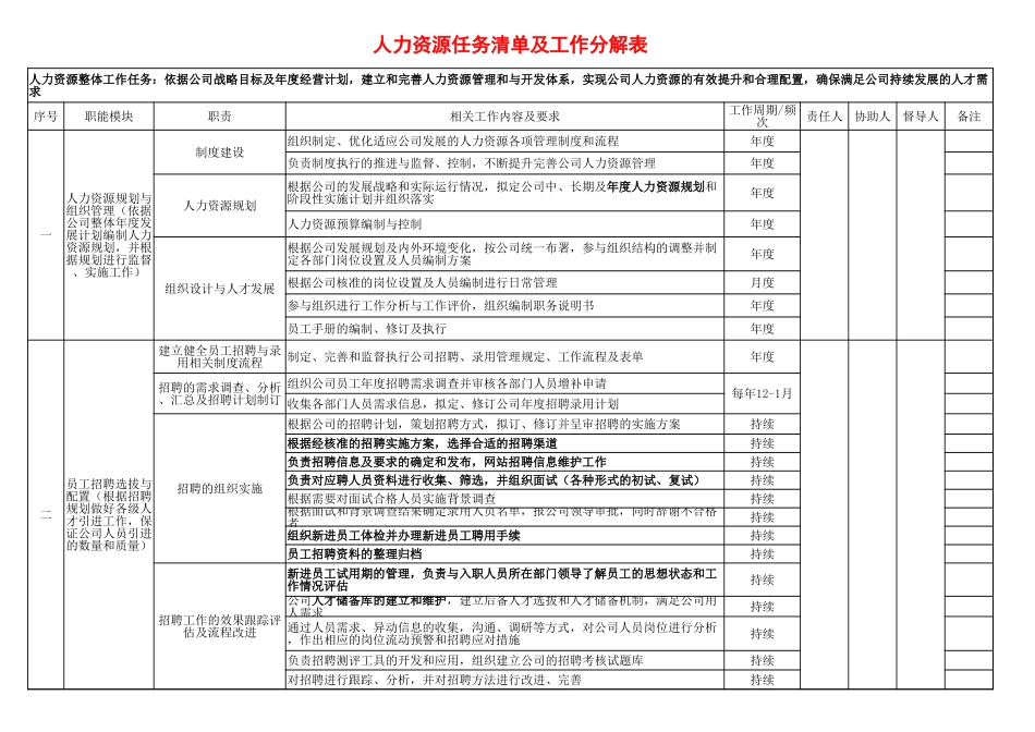 【人事计划】人力资源任务清单及工作分解表 (2).xlsx_第1页