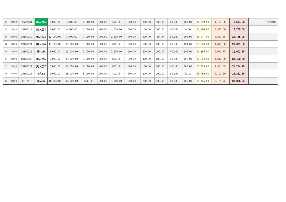 【薪酬福利管理工具】竖版工资条生成工具 （适合直接打印、剪裁随意修改）.xlsx_第2页