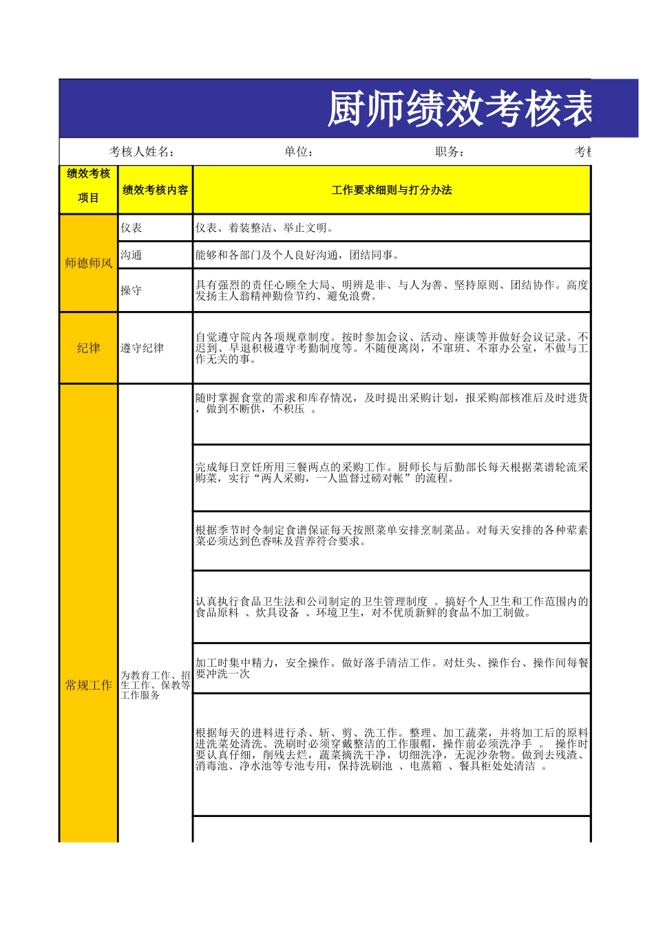 【食堂管理】厨师绩效考核表 (3).xls_第1页