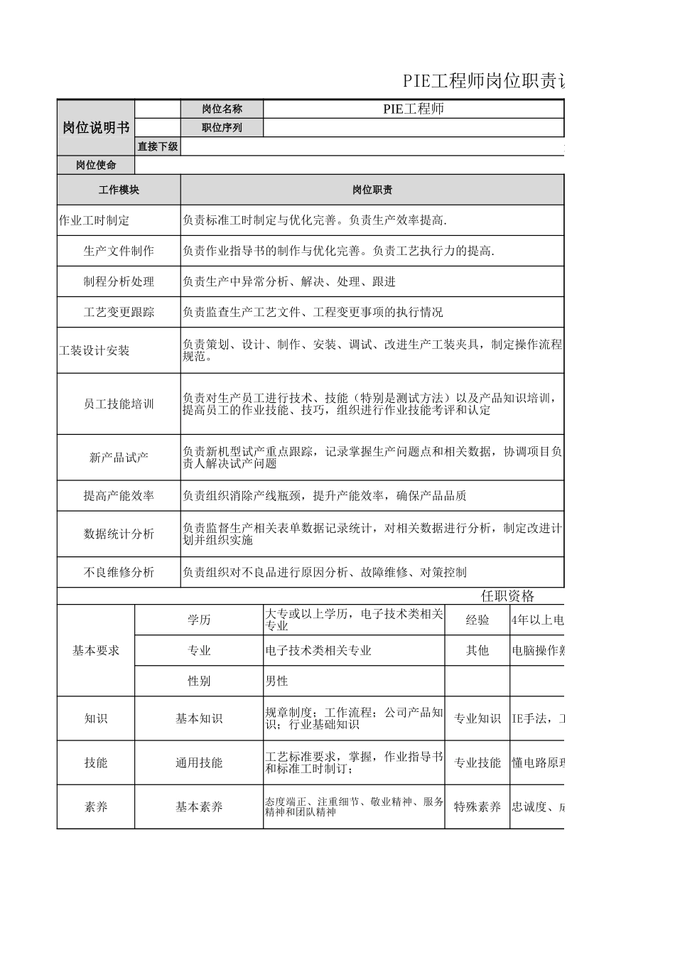 【生产部】PIE工程师岗职责.xlsx_第1页