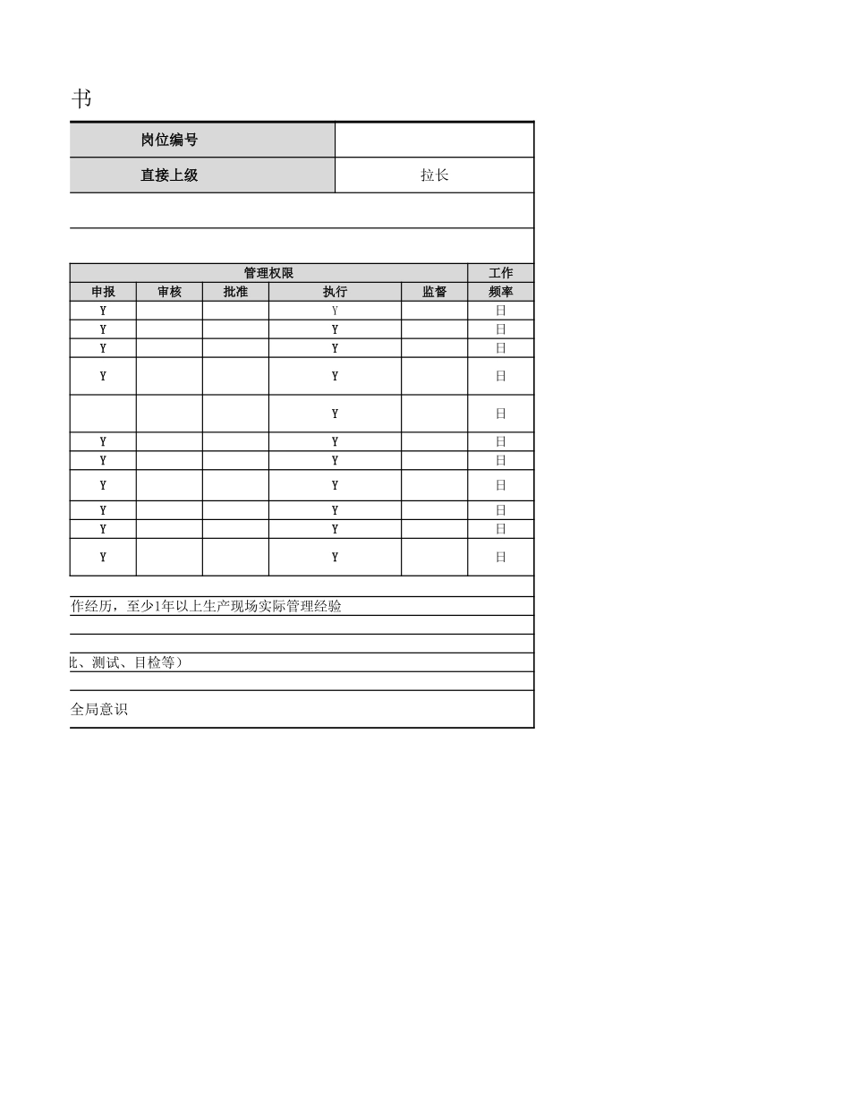 【生产部】生产组长岗位职责.xlsx_第2页