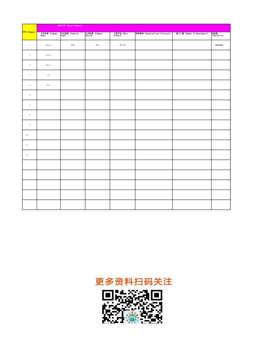 【实战应用】招聘管理人才地图TalentMapping_EdI.xlsx_第1页