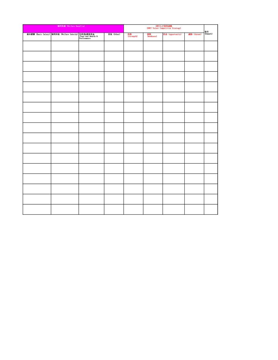 【实战应用】招聘管理人才地图TalentMapping_EdI.xlsx_第3页