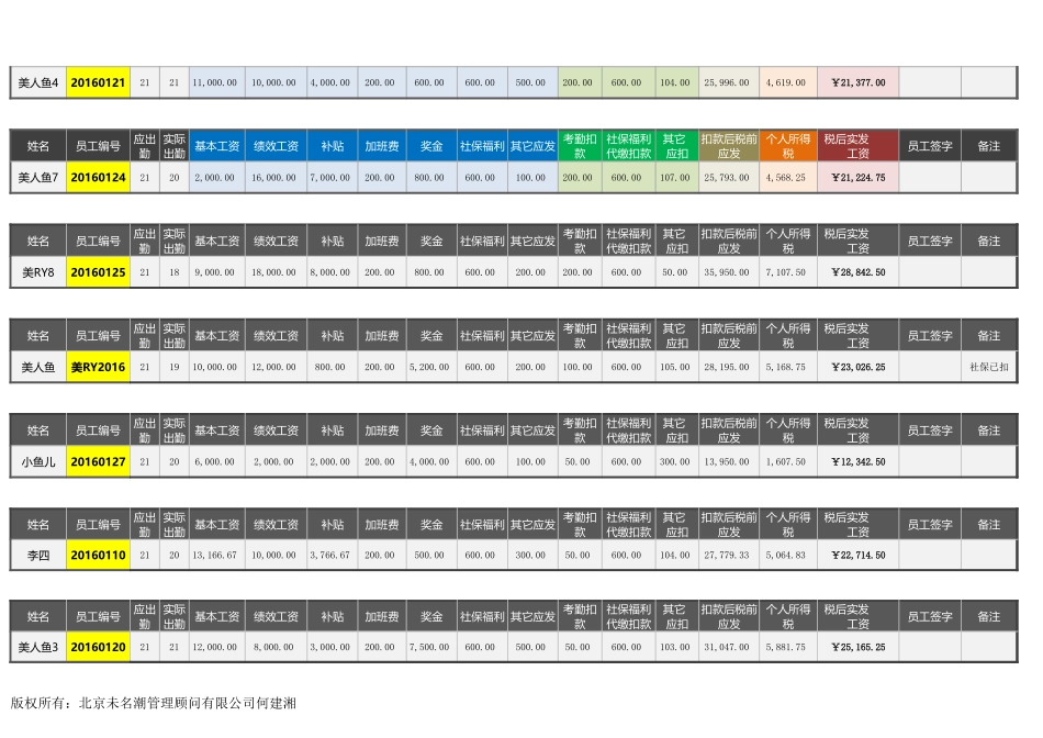 【薪酬福利管理工具】员工工资查询及工资条生成工具（任一编号）.xlsx_第2页