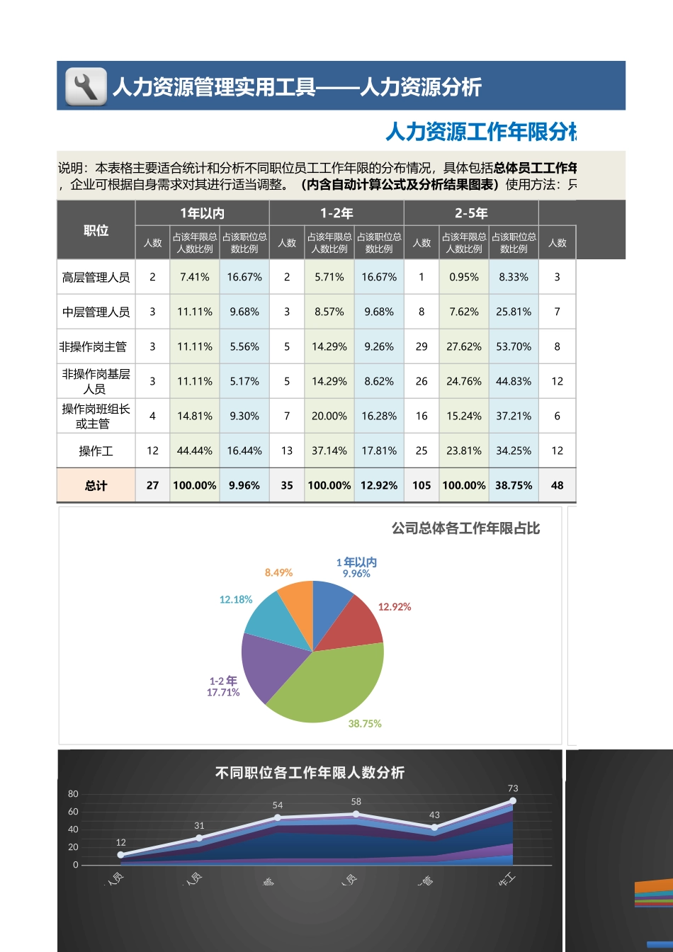 【人力资源管理工具】人力资源工作年限分析工具（职位维度含图表）.xlsx_第1页