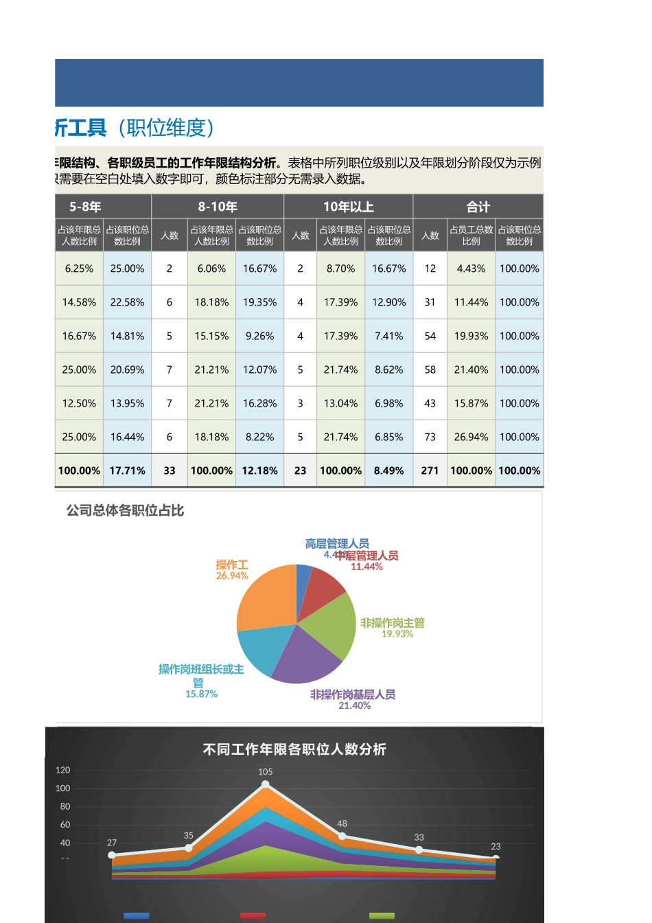 【人力资源管理工具】人力资源工作年限分析工具（职位维度含图表）.xlsx_第3页