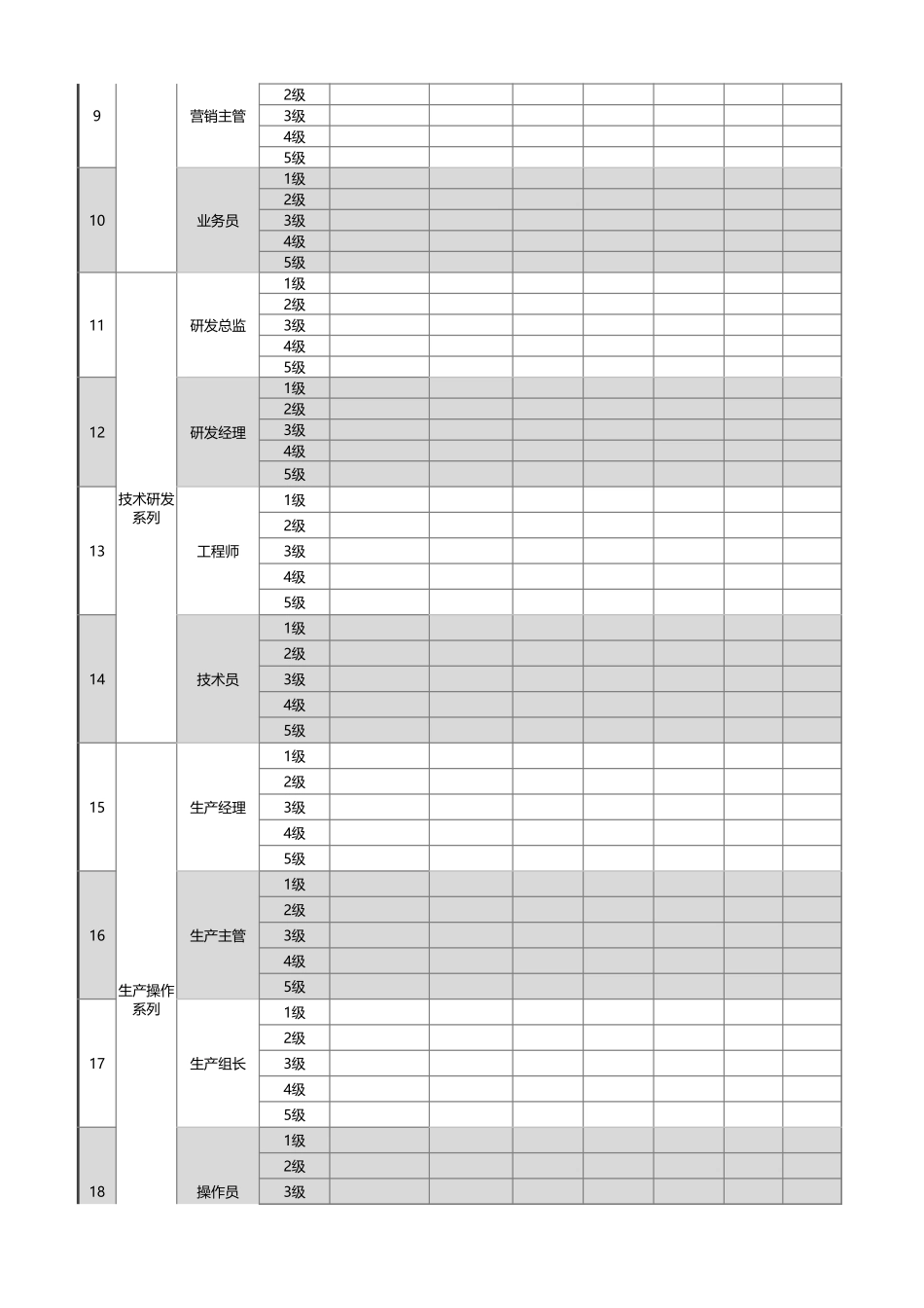 【薪酬福利管理工具】各职系各岗位薪酬等级设置模板（岗位为准职系完整）.xlsx_第2页