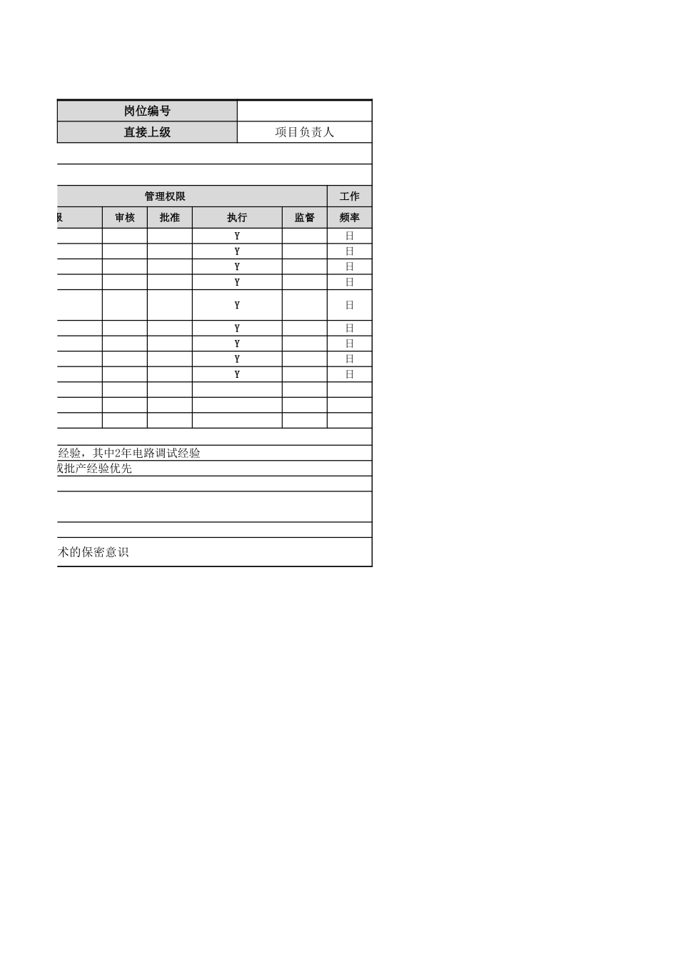 【研发部】工程师岗位职责.xlsx_第2页