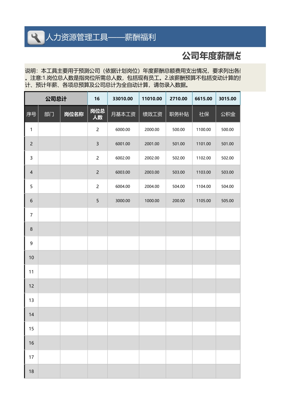 【薪酬福利管理工具】公司年度薪酬总额预算表（按计划岗位）.xlsx_第1页