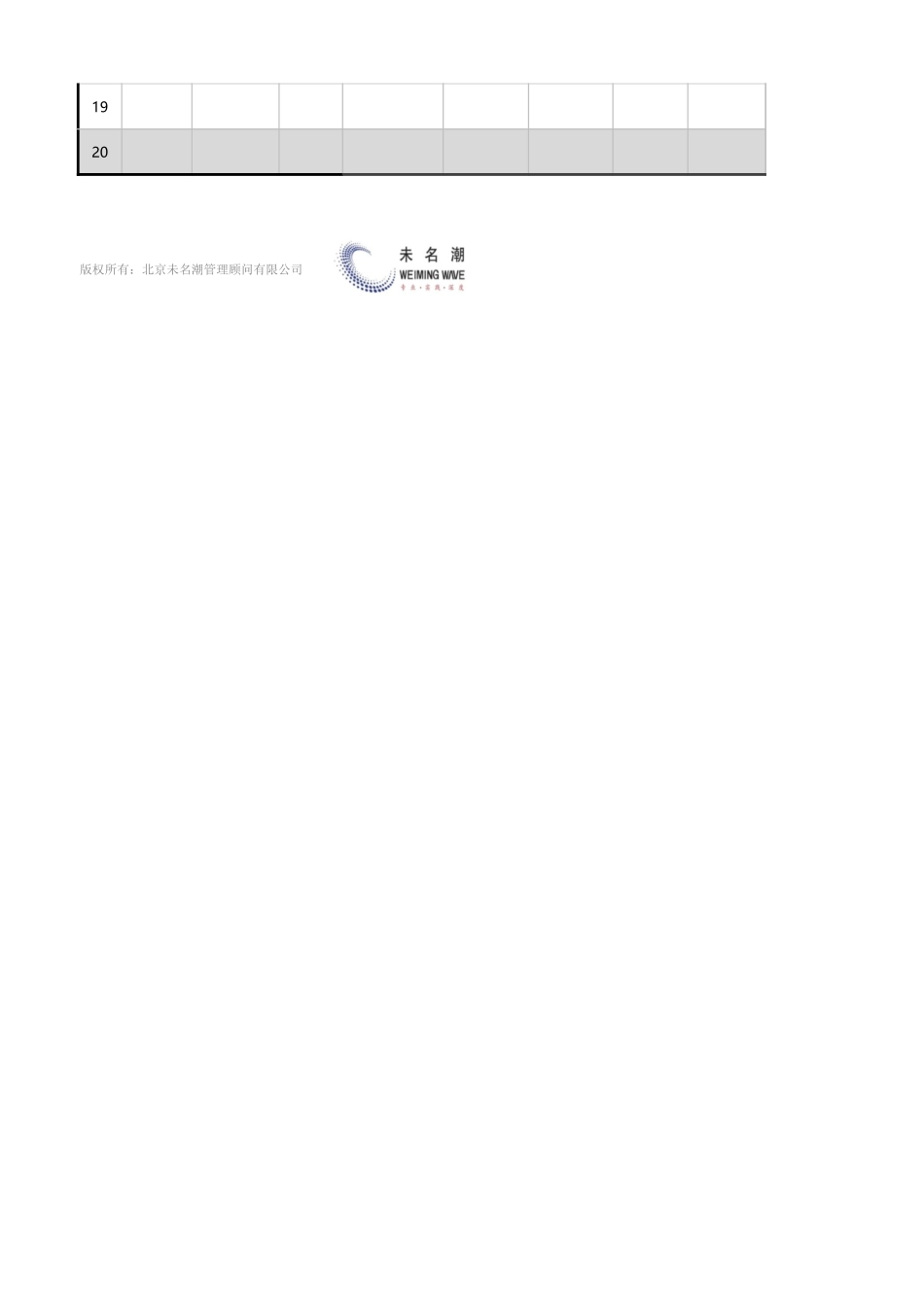 【薪酬福利管理工具】公司年度薪酬总额预算表（按计划岗位）.xlsx_第2页