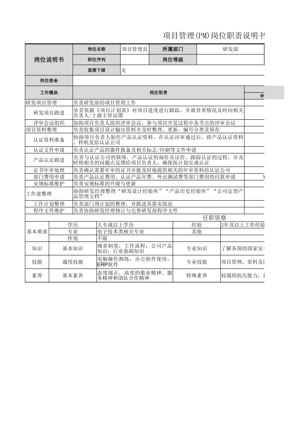 【研发部】项目管理（PM)岗位职责.xlsx_第1页