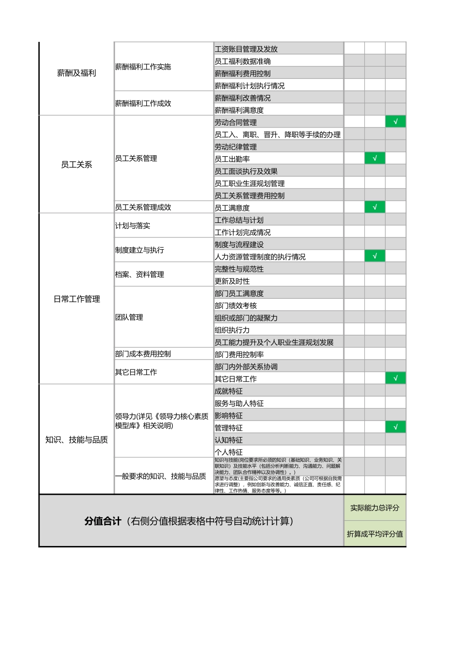 【人力资源管理工具】人力资源职能水平调查表（自动详细指标60余项）.xlsx_第2页