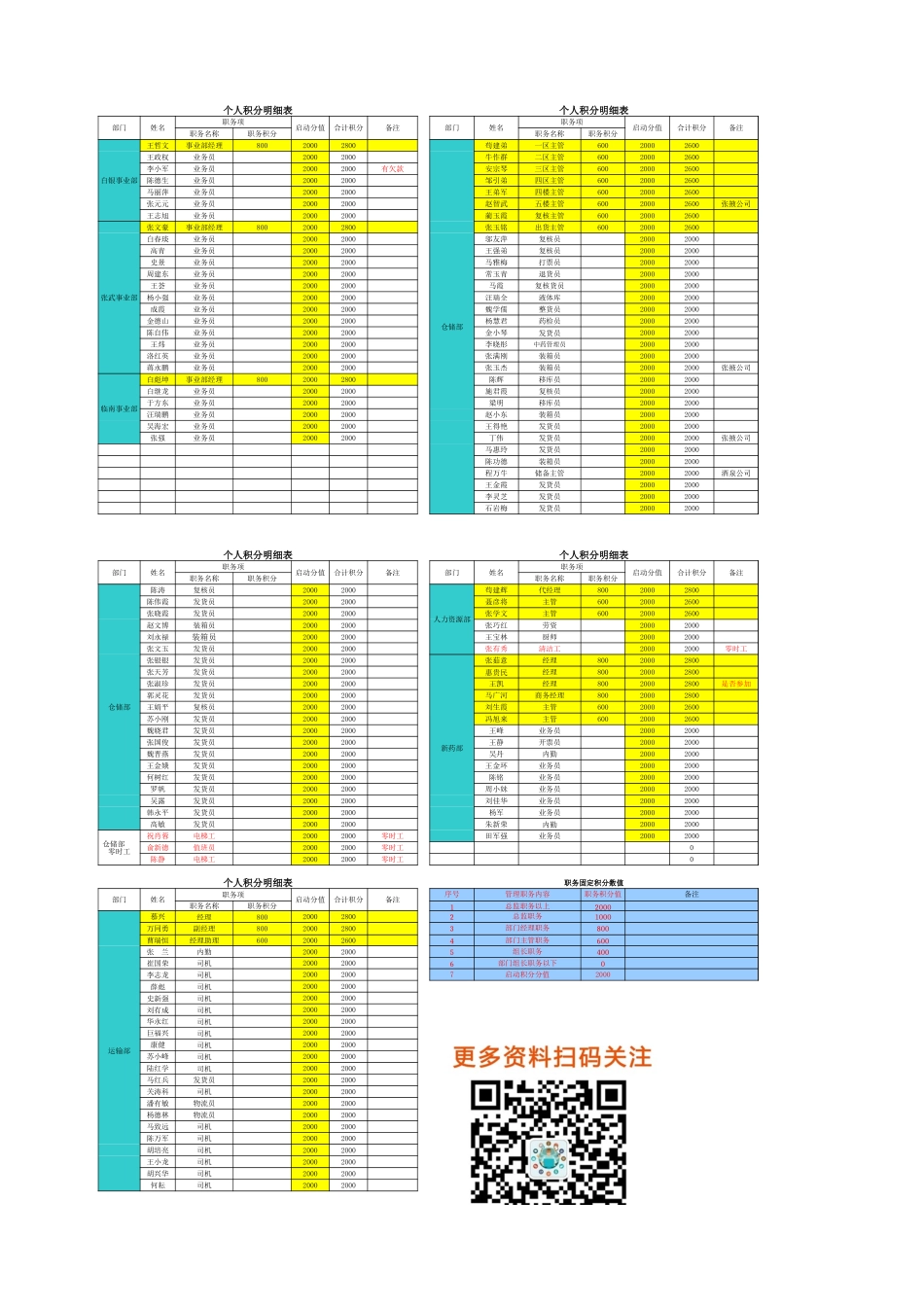 【积分管理】积分明细表.xls_第2页