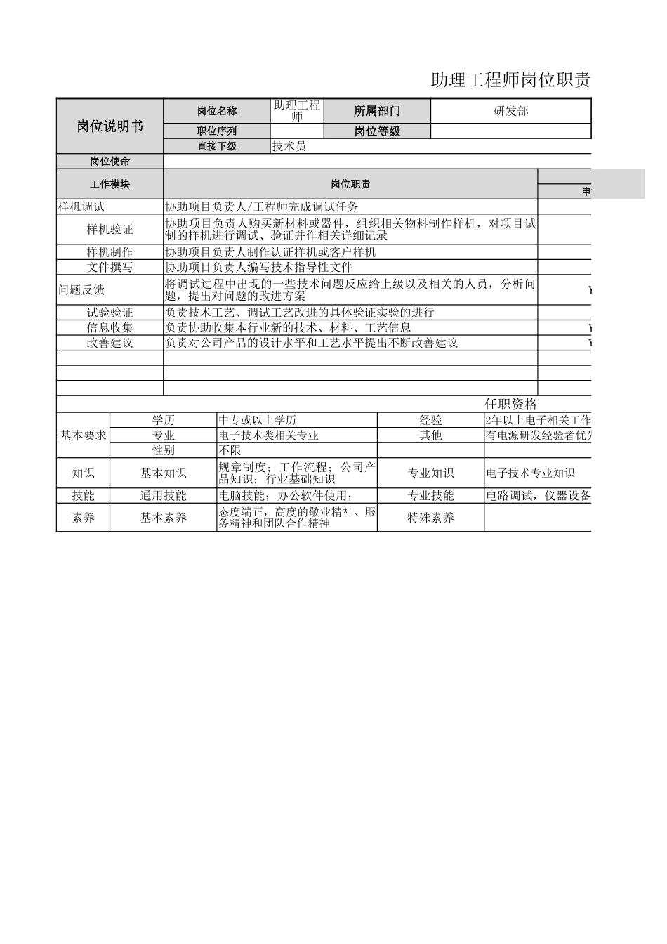 【研发部】助理工程师岗位职责.xlsx_第1页