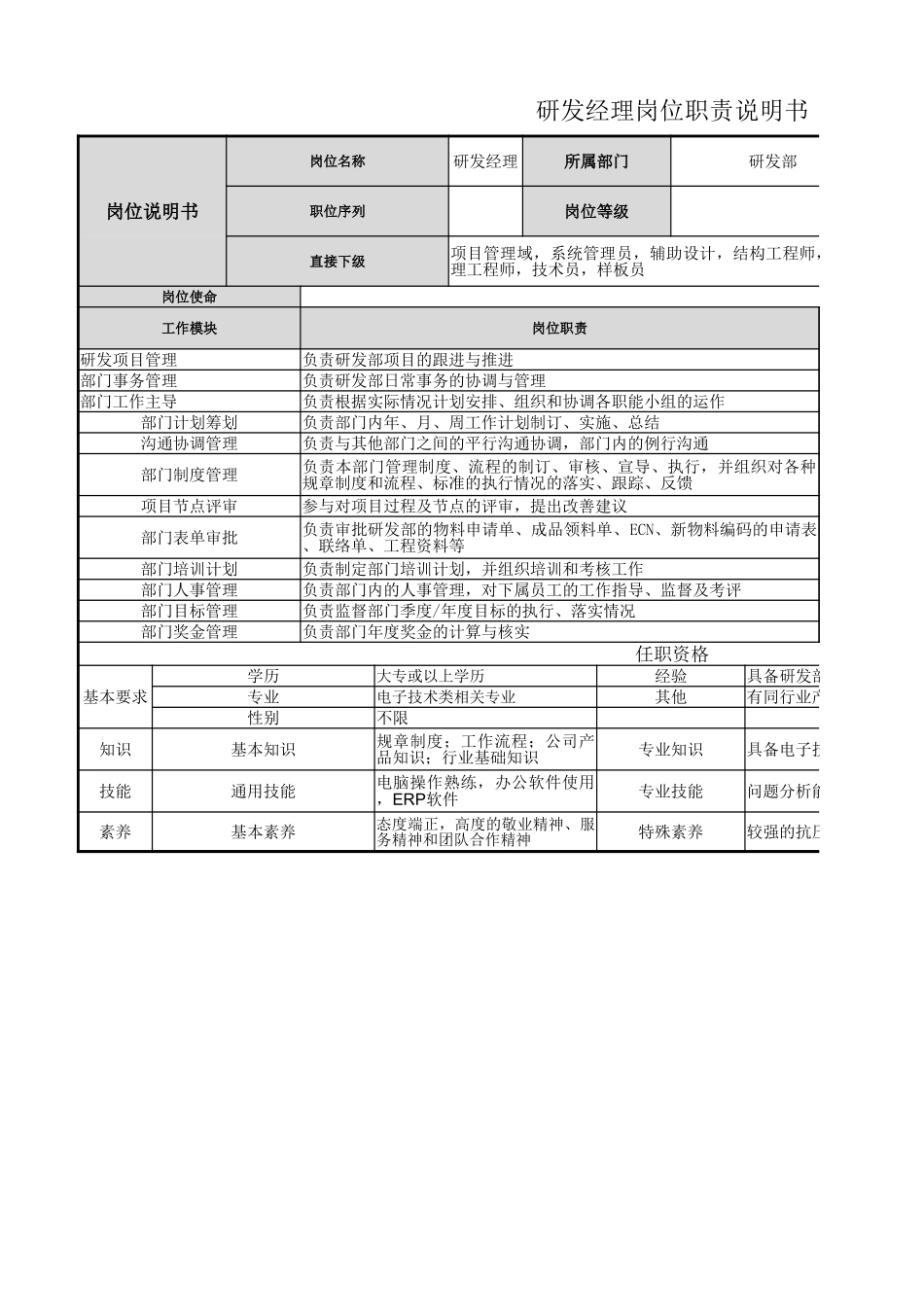 【研发部】研发经理岗位职责.xlsx_第1页