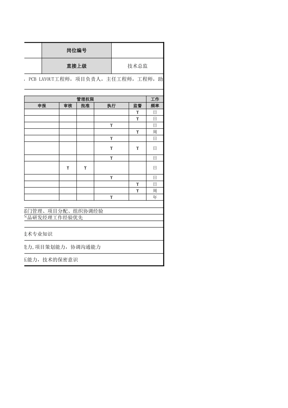 【研发部】研发经理岗位职责.xlsx_第2页