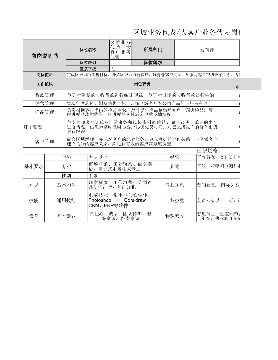 【营销部】区域业务代表（大客户业务代表）岗位.xlsx_第1页