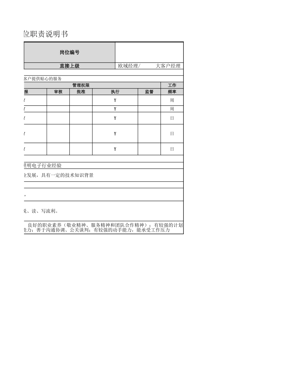 【营销部】区域业务代表（大客户业务代表）岗位.xlsx_第2页