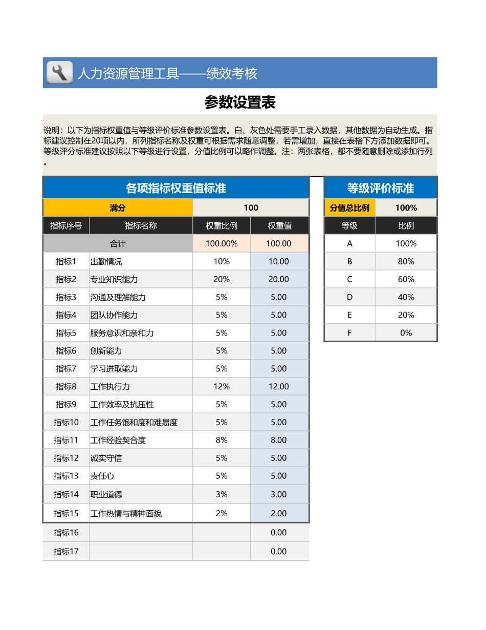 【绩效考核工具】评价等级（字母）转换加权分值工具（全自动）.xlsx_第1页