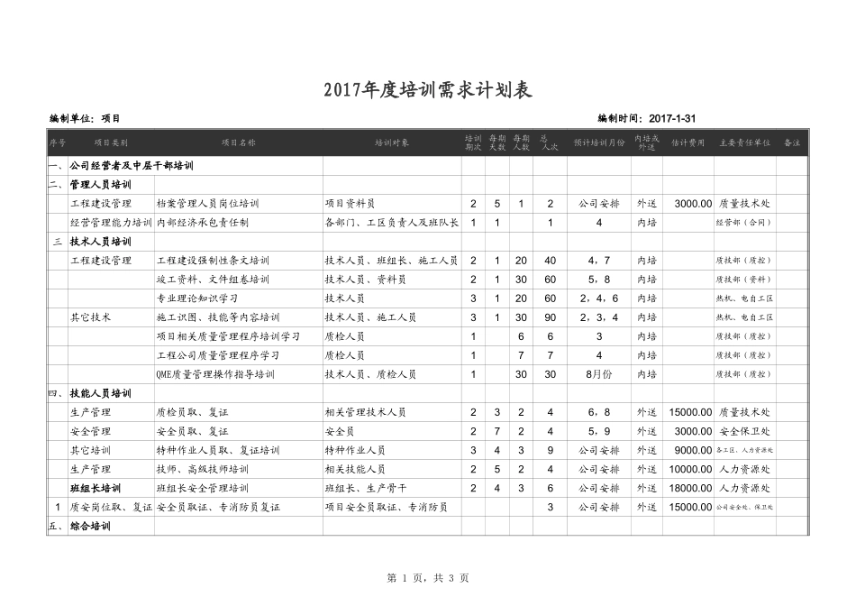 【计划表】-16-年度培训需求计划表--.xlsx (2).xls_第1页