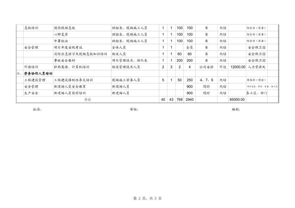 【计划表】-16-年度培训需求计划表--.xlsx (2).xls_第2页