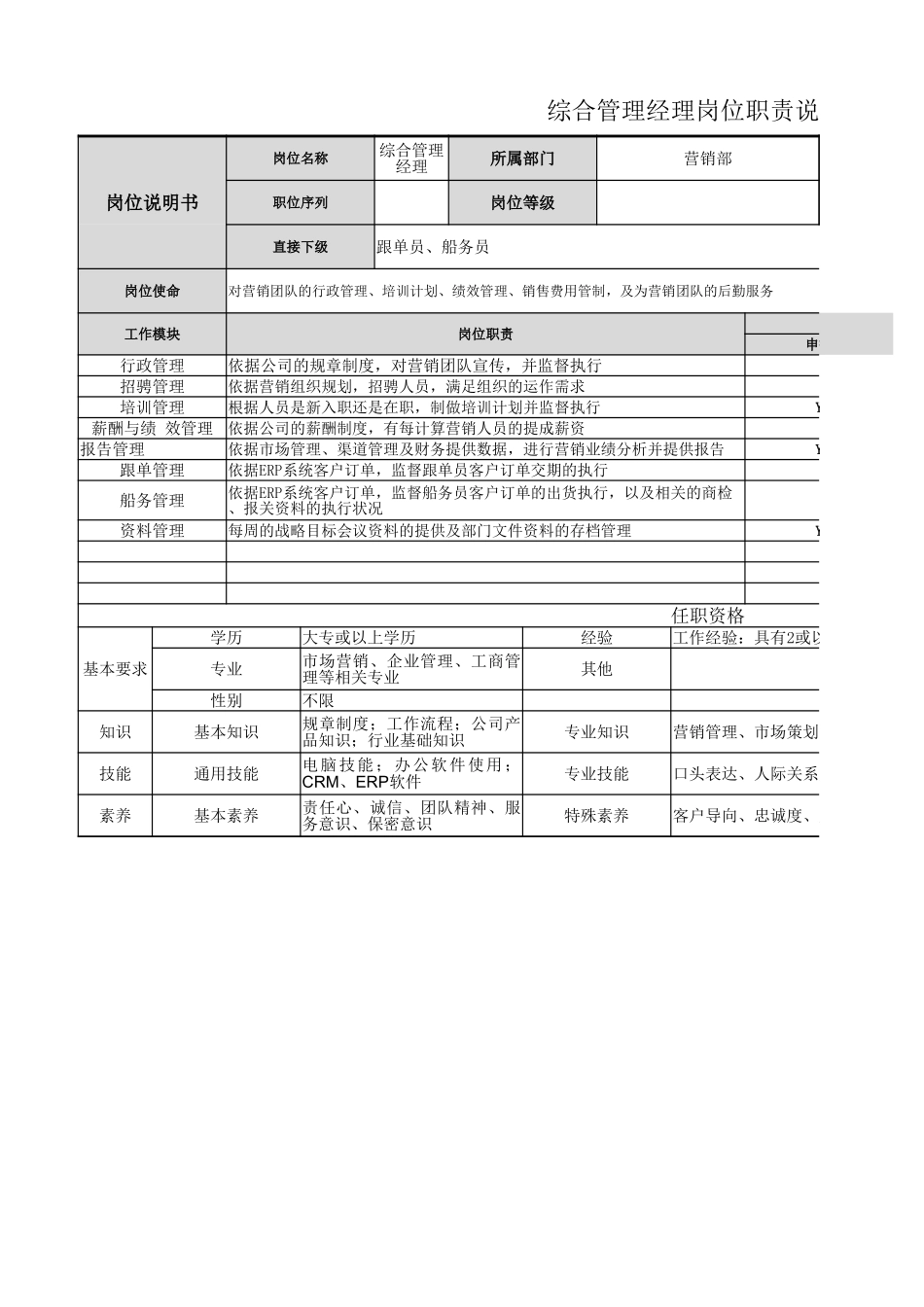 【营销部】综合管理经理岗位职责.xlsx_第1页