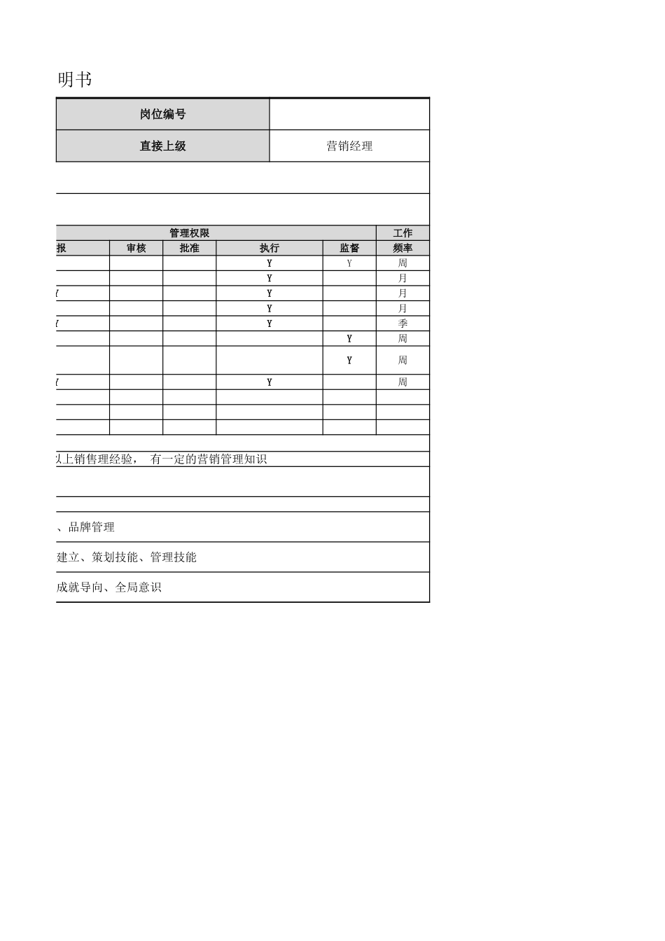 【营销部】综合管理经理岗位职责.xlsx_第2页
