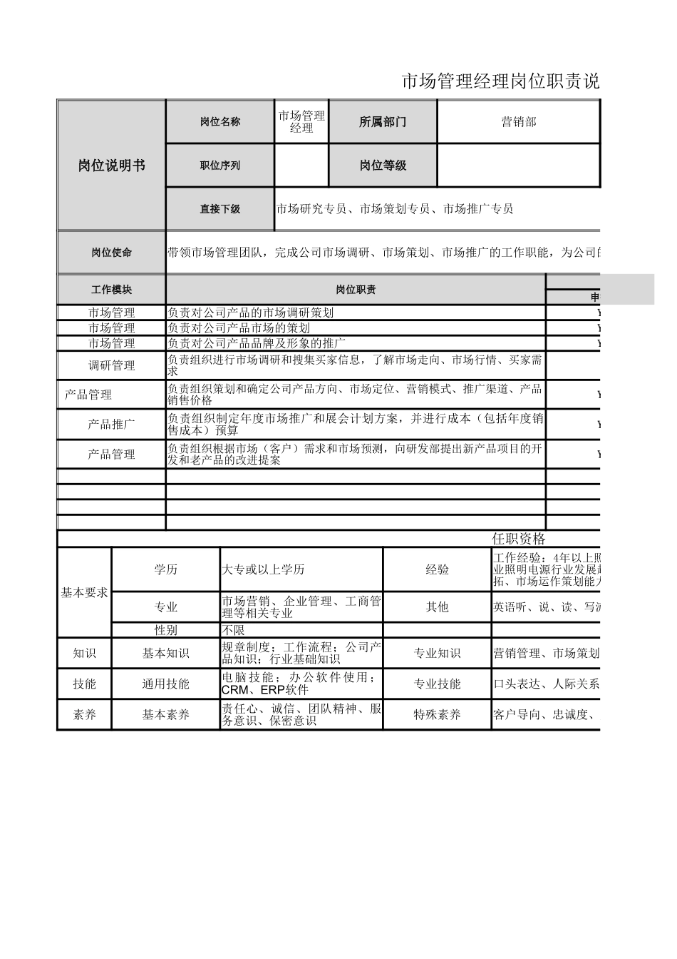 【营销部】市场管理经理岗位职责.xlsx_第1页