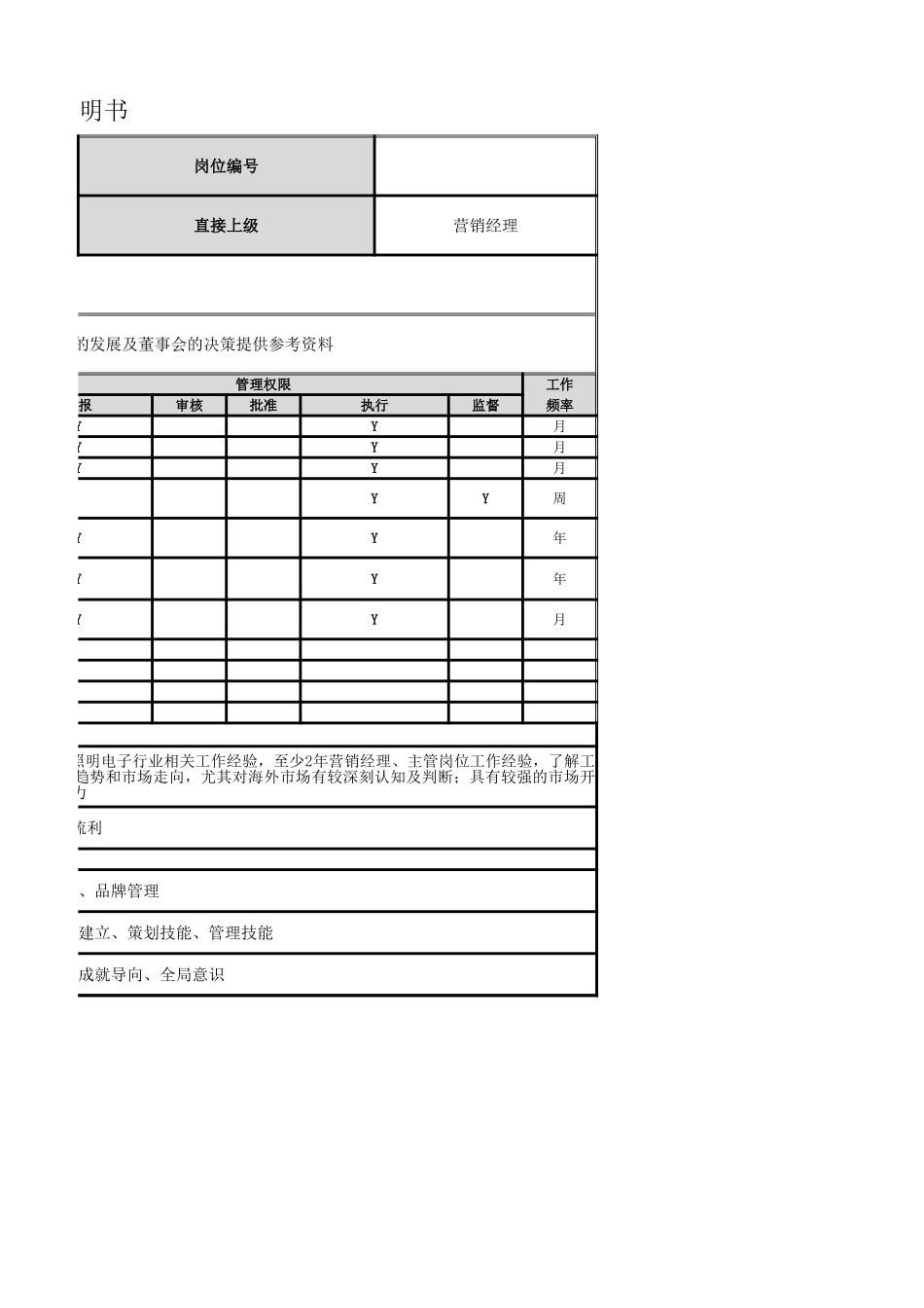 【营销部】市场管理经理岗位职责.xlsx_第2页