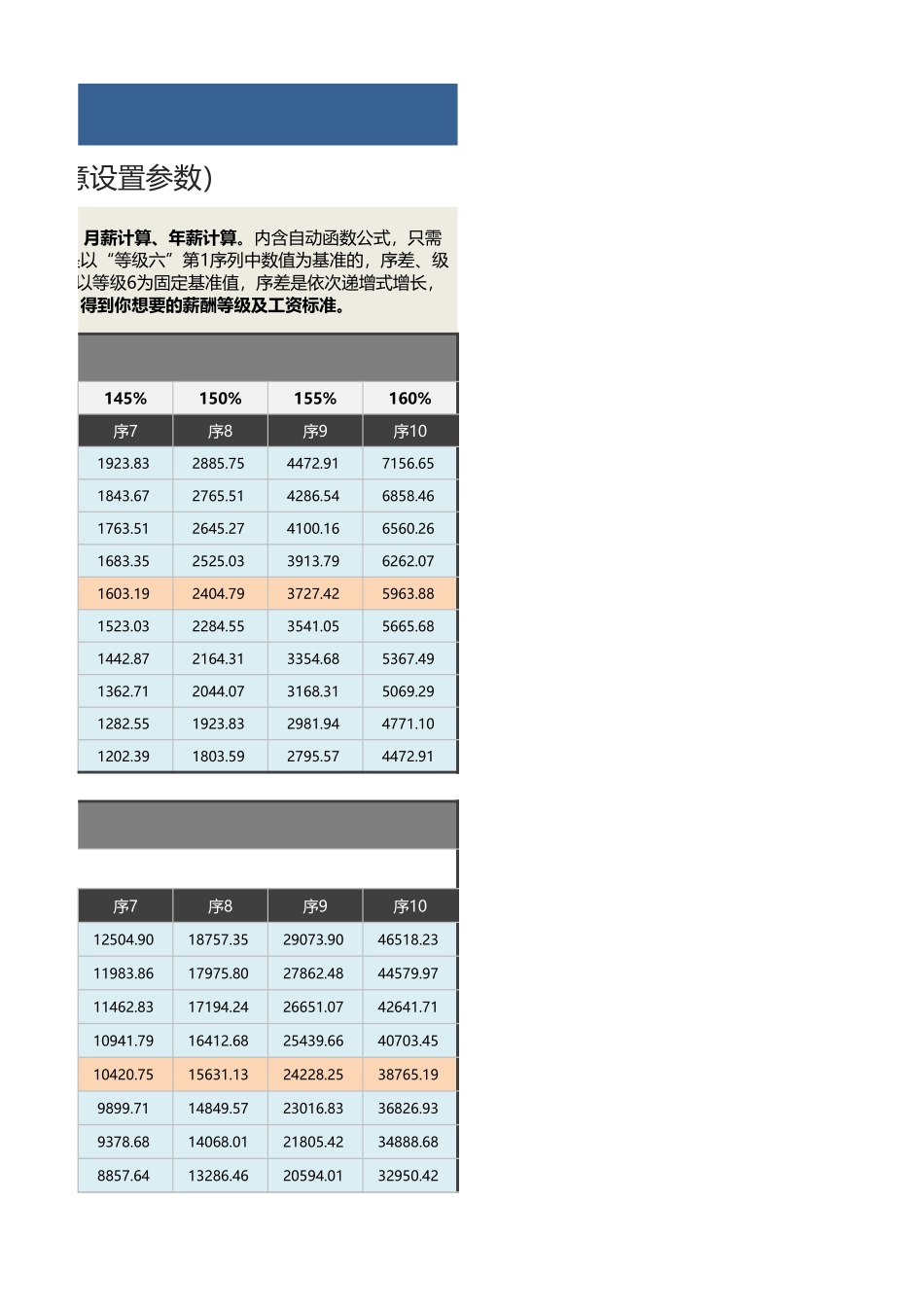 【薪酬福利管理工具】薪酬等级设计及工资标准计算工具（更新）1.xlsx_第3页