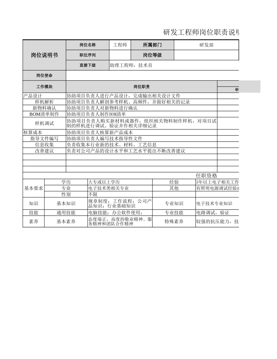 【研发部】研发工程师岗位职责.xlsx_第1页