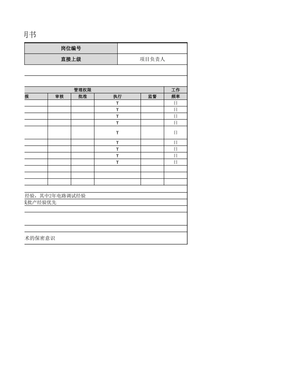 【研发部】研发工程师岗位职责.xlsx_第2页