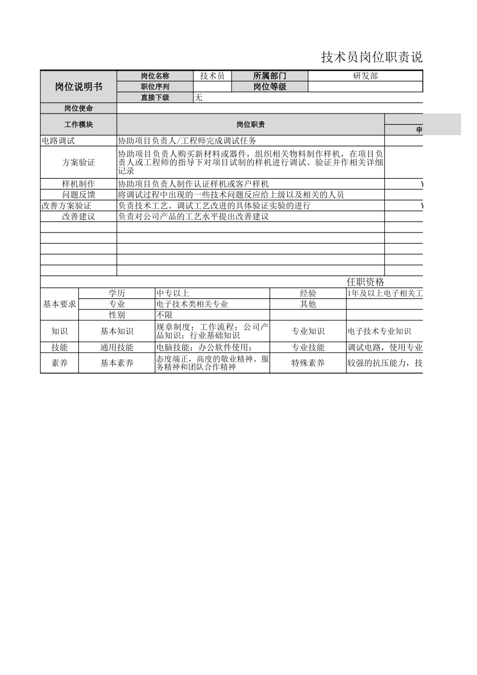 【研发部】技术员岗位职责.xlsx_第1页