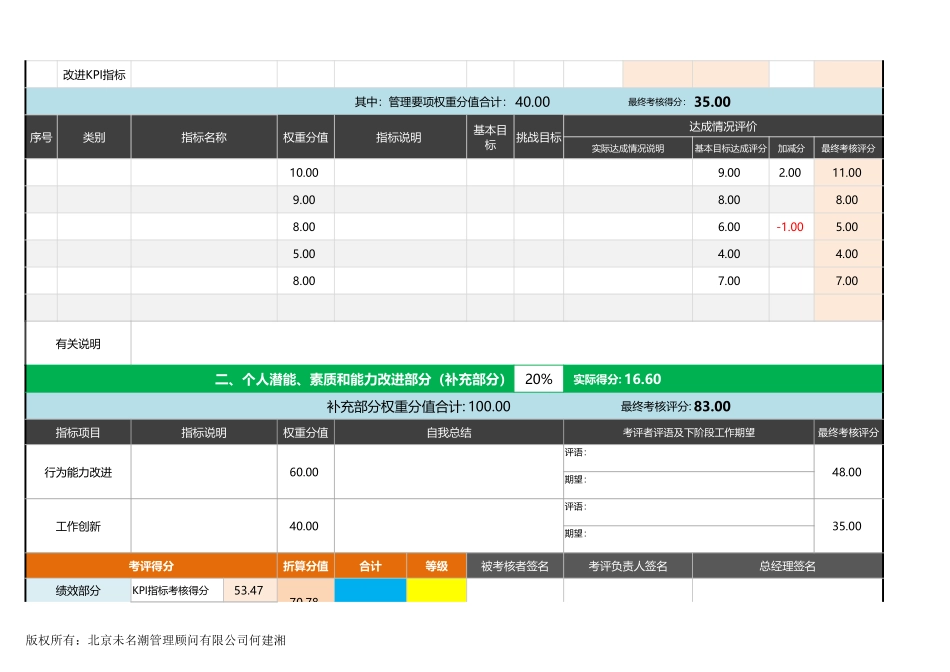 【绩效考核工具】管理层绩效考核表模板（基于KPI总监以上自动）.xlsx_第2页